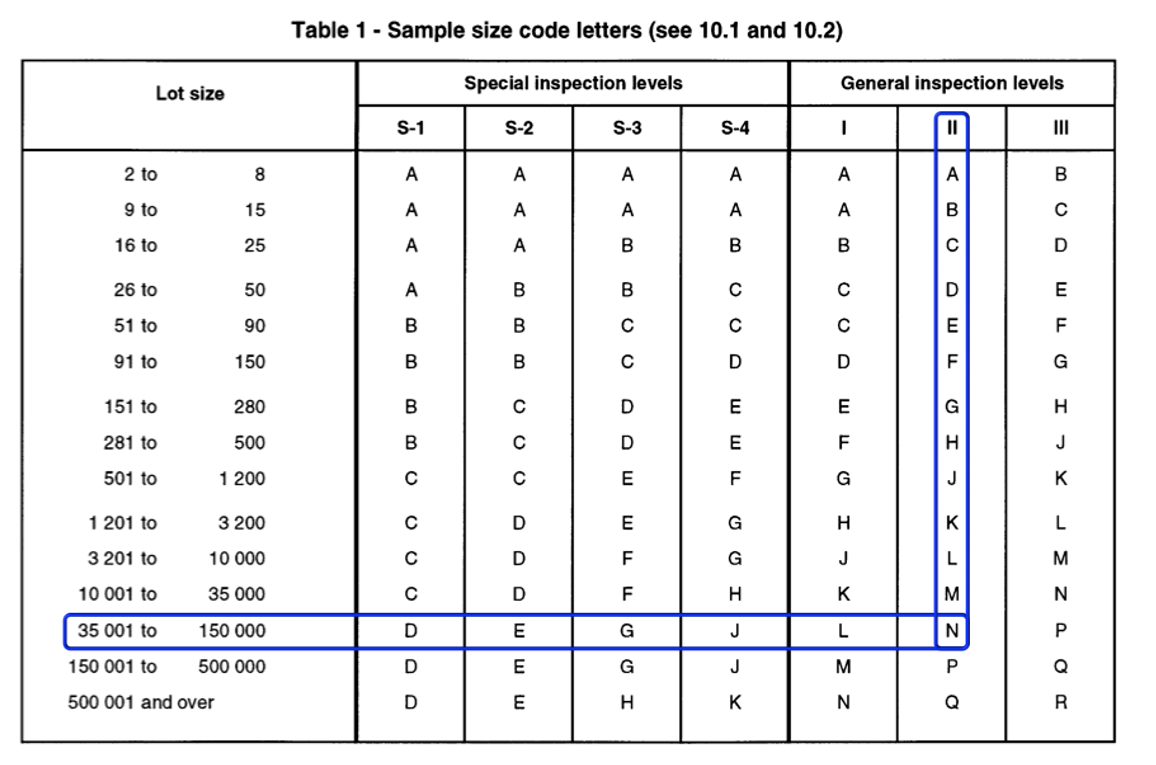 Reading ANSI Tables For Inspections Based On Random Sampling - UNISON ...